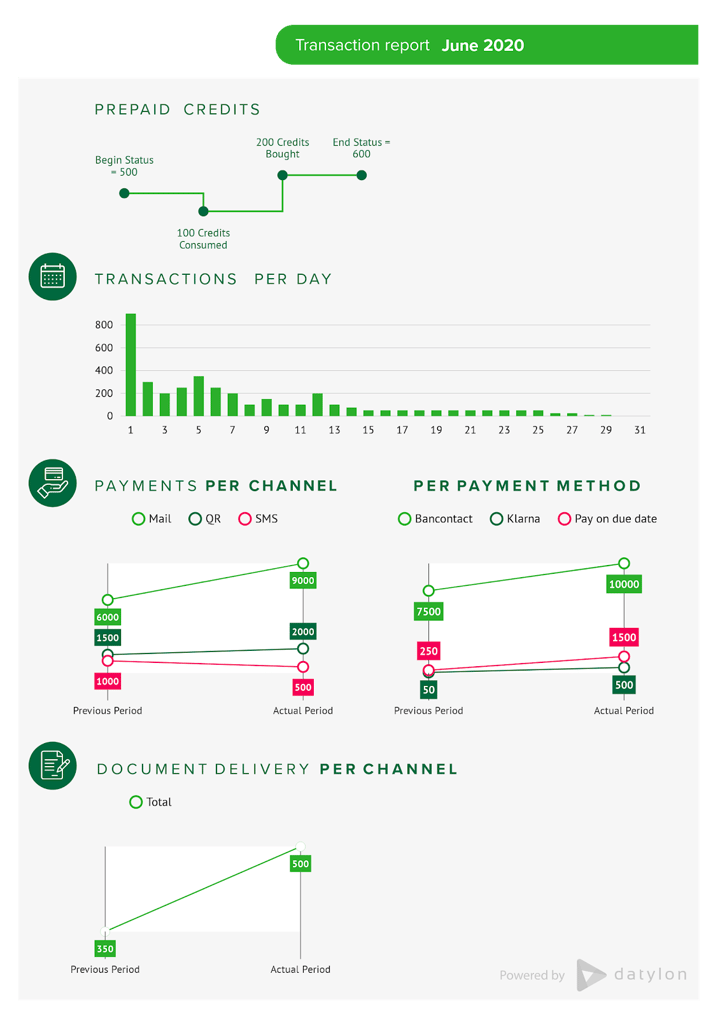 New report format for the POM automated monthly reporting