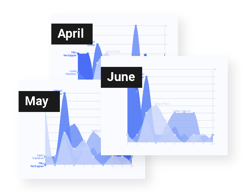 An example of a recurring chart designed with Datylon, to support this paragraph.