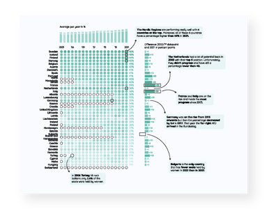 An example of a one-time report designed with Datylon, to support this paragraph.