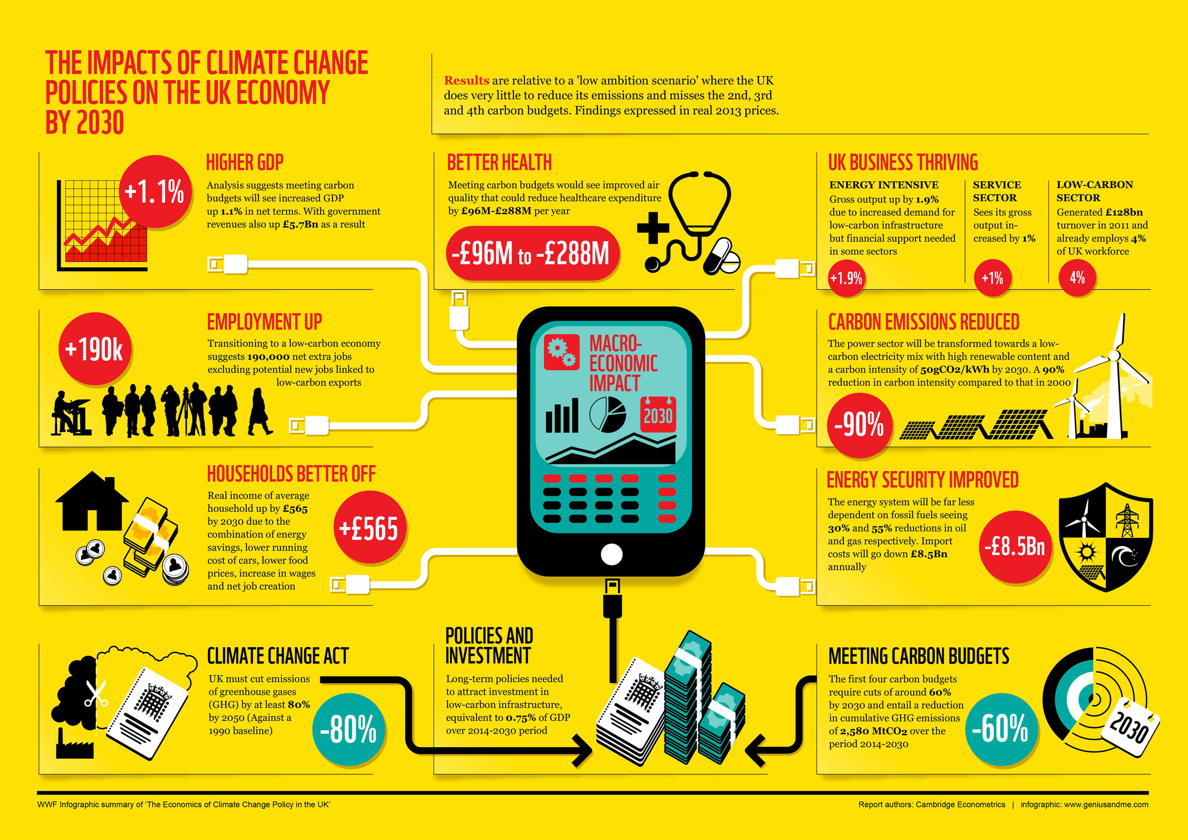 datylon-blog-Dos-and-donts-of-report-design-Visual-Summary