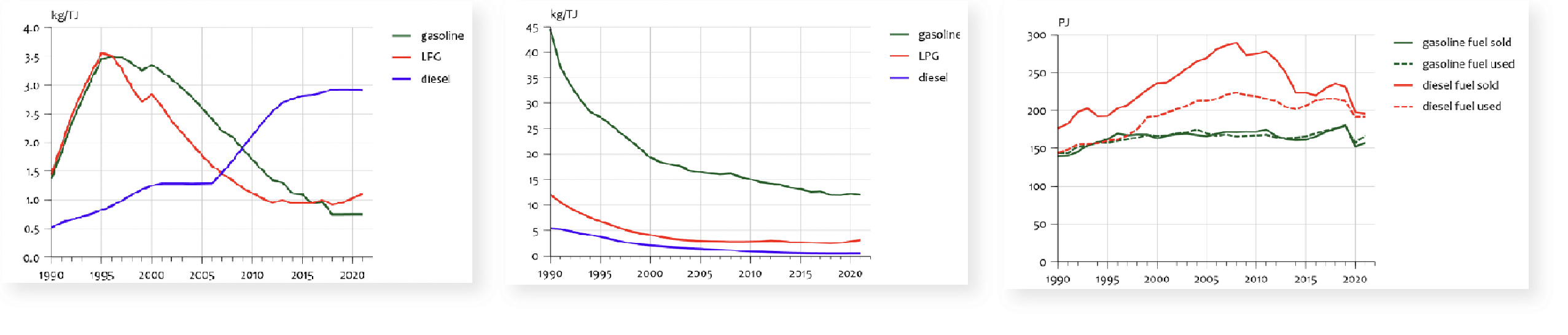 datylon-blog-Dos-and-donts-of-report-design-consistency