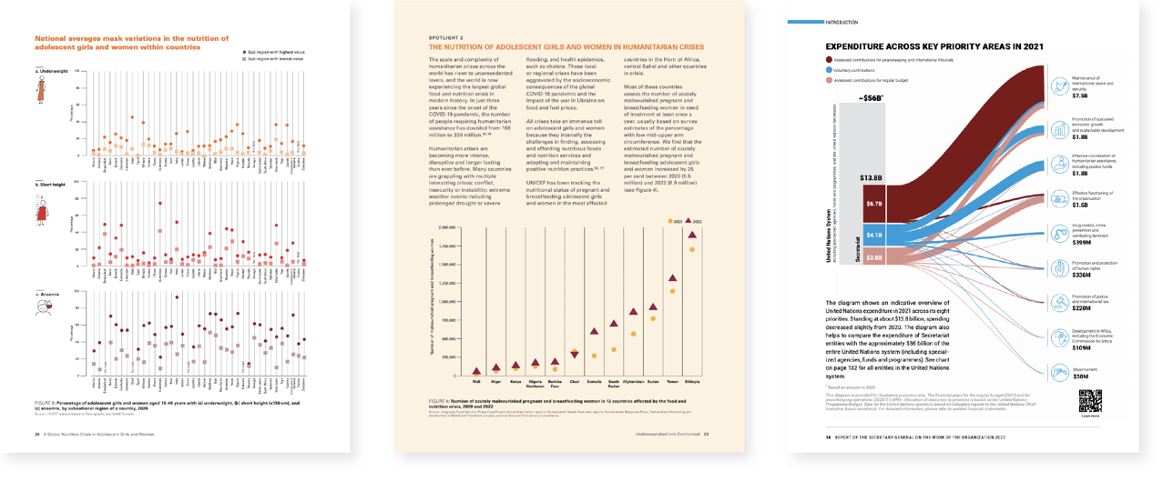 10 DOs and DON'Ts of Report Design | Blog | Datylon