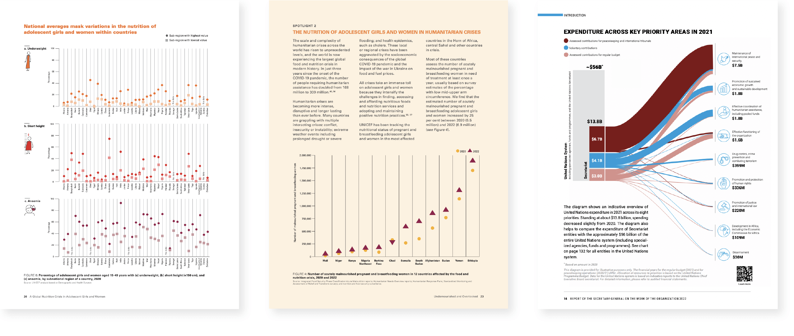 datylon-blog-Dos-and-donts-of-report-design-sophisticated-visuals4