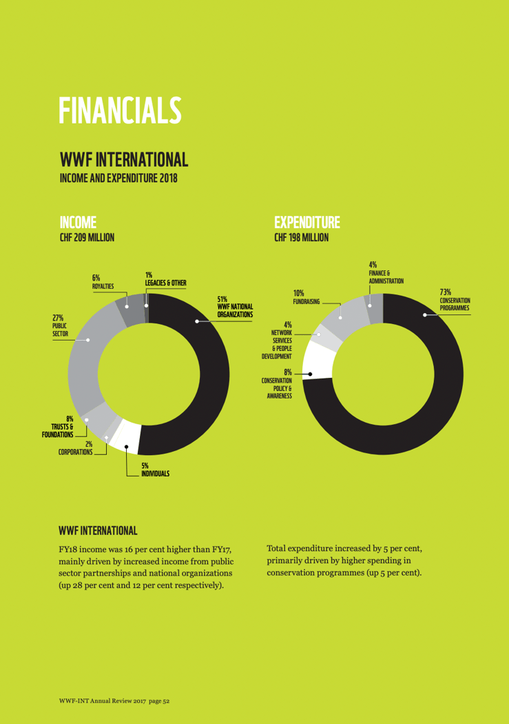 datylon-blog-Dos-and-donts-of-report-design-white-space