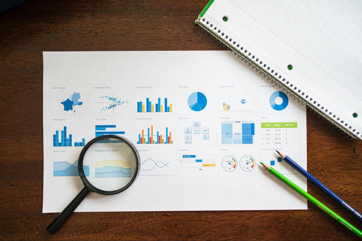 financial chart types on the sheet of paper