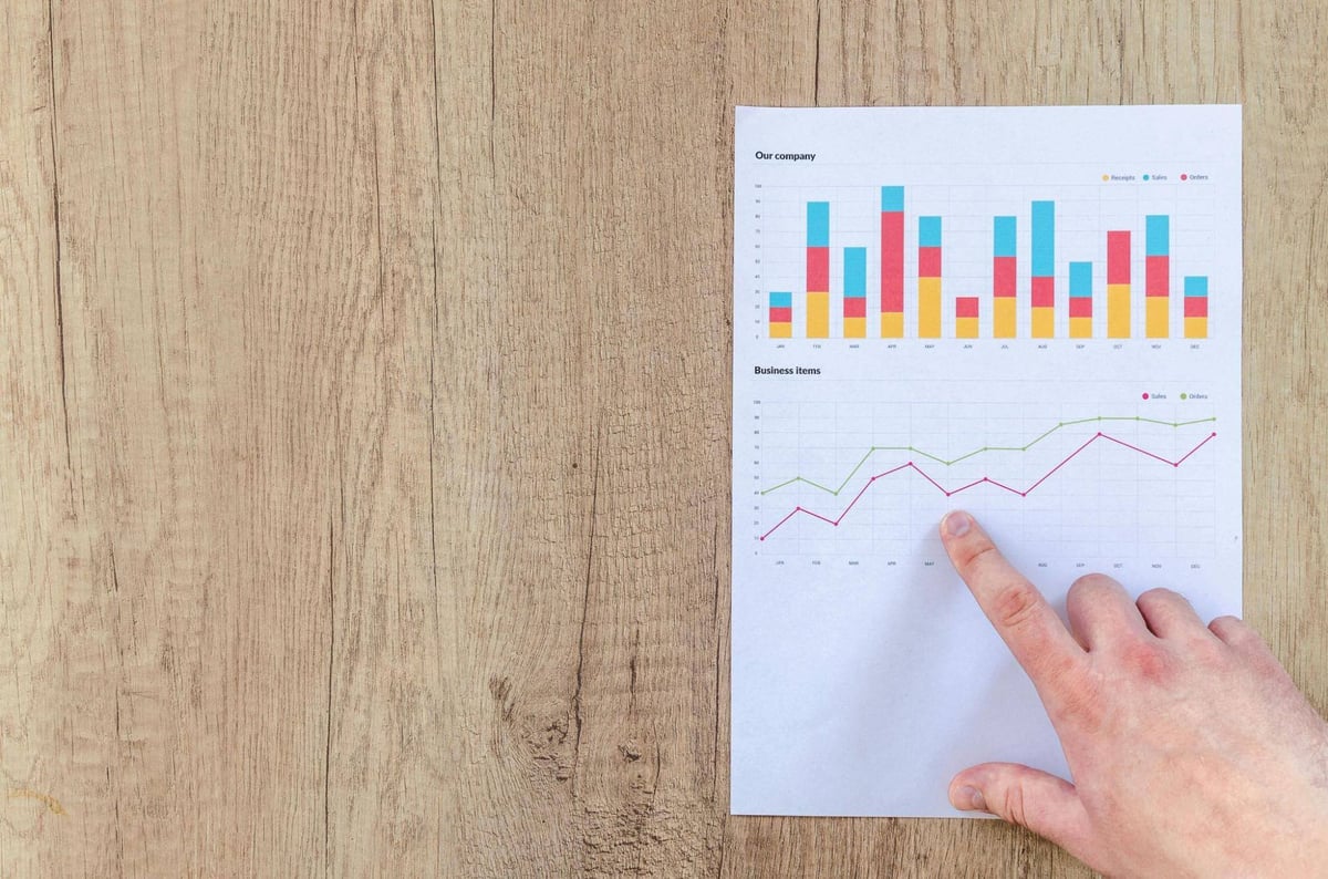 finger pointing at a line chart with financial data