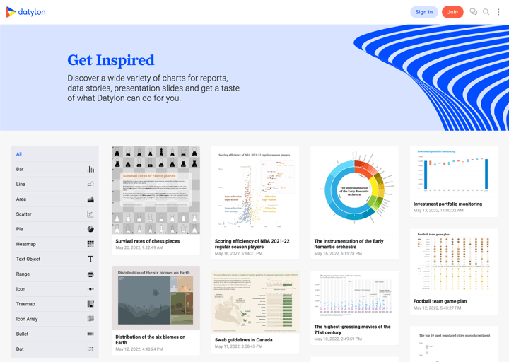 Browse through Datylon Inspiration examples, categorized into different types of charts, and find a new idea for your design.