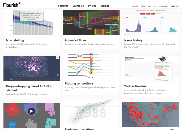 Flourish is a tool that allows you to create highly interactive visualizations, such as charts and maps.