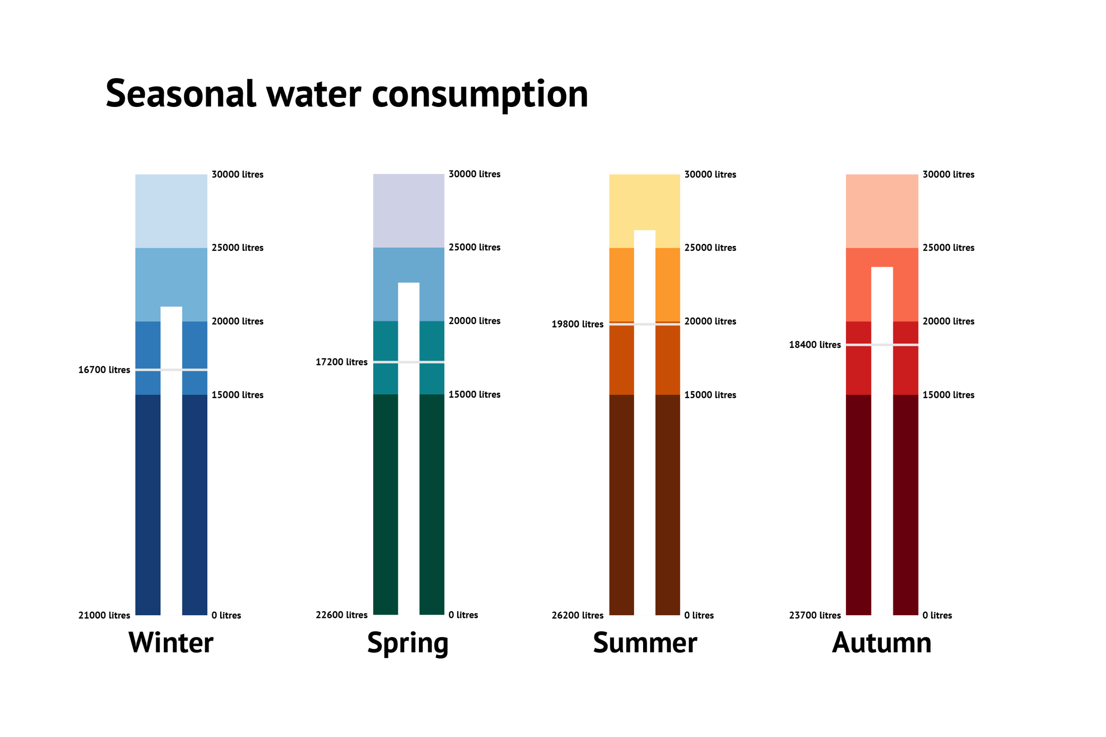 80 types of charts & graphs for data visualization (with examples)