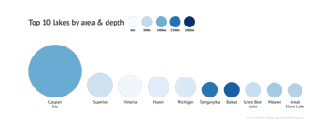 80 types of charts & graphs for data visualization (with examples)