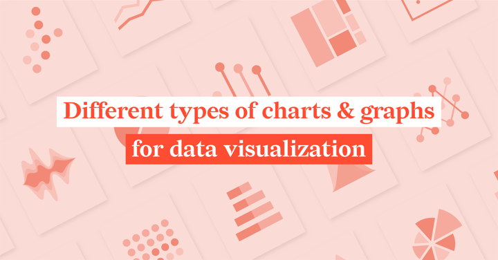 Different types of charts & graphs for data visualization.