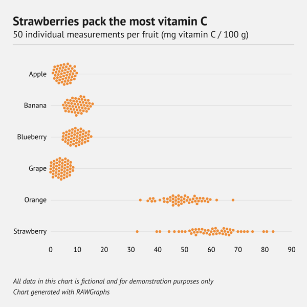 80 types of charts examples – Beeswarm plot