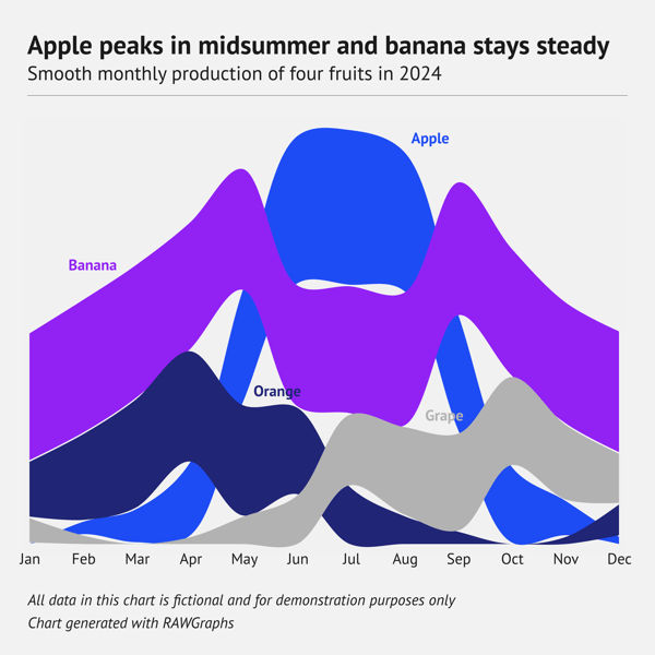 80 types of charts examples – Bump area chart