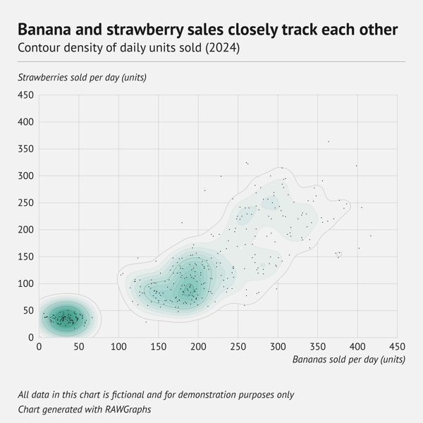 80 types of charts examples – Contour plot