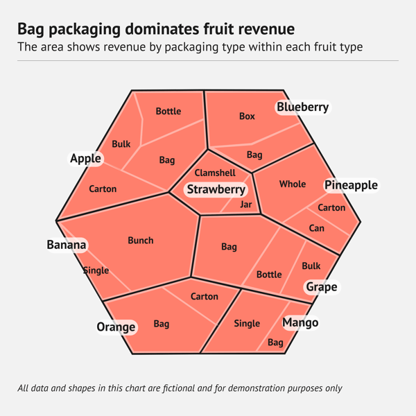 80 types of charts examples – Convex treemap