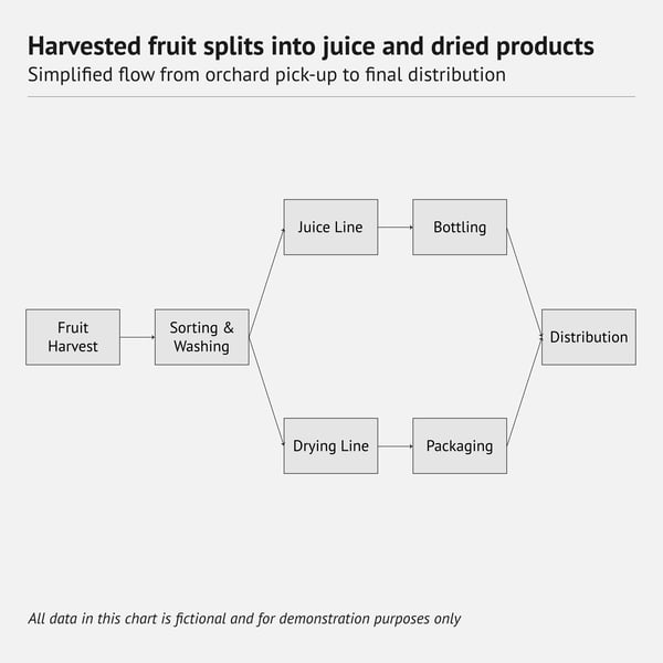 80 types of charts examples – Flowchart