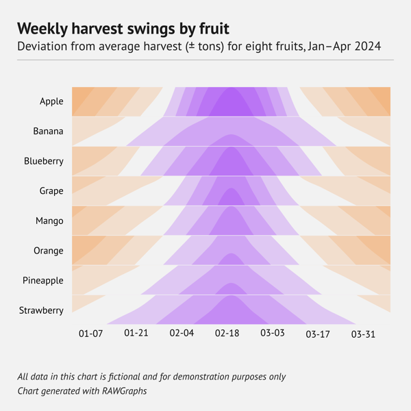80 types of charts examples – Horizon chart