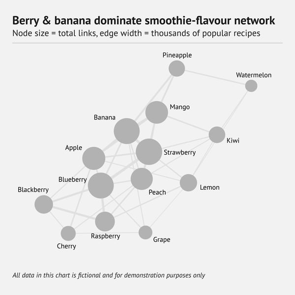 80 types of charts examples – Network diagram