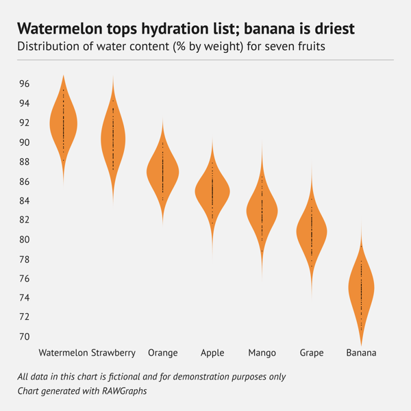 80 types of charts examples – Violin plot