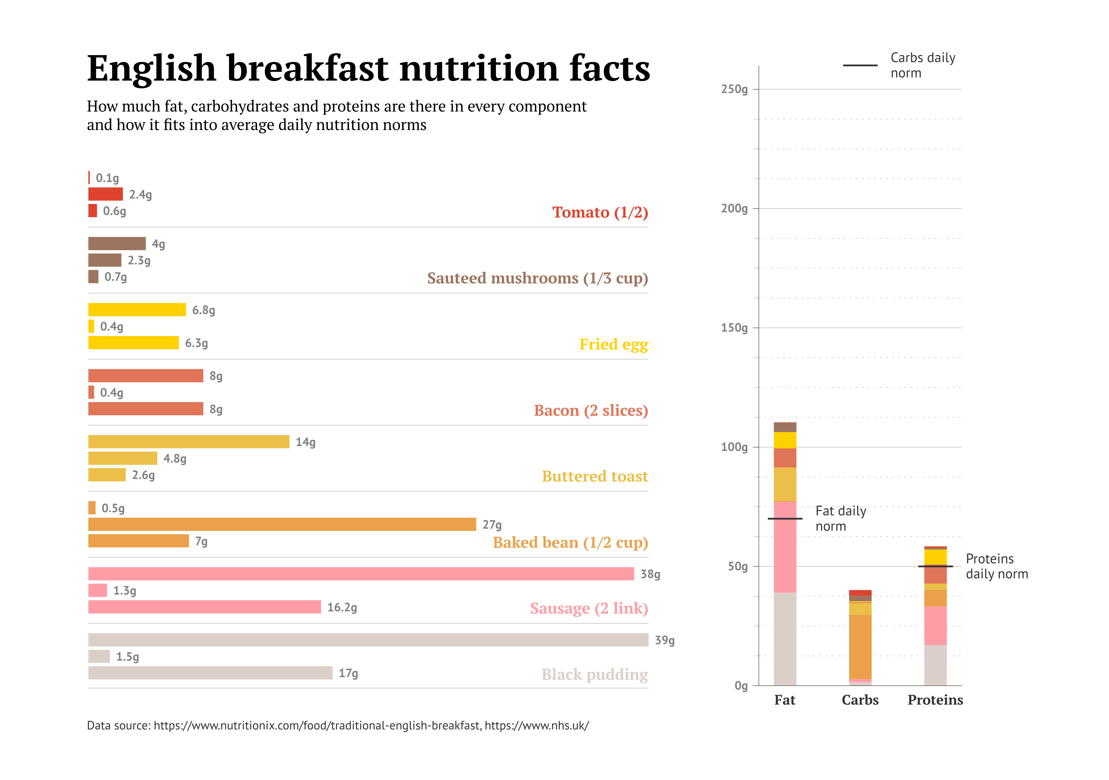 English breakfast nutrition facts (1)