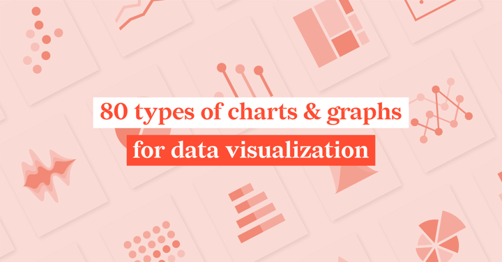 Different types of charts & graphs for data visualization.