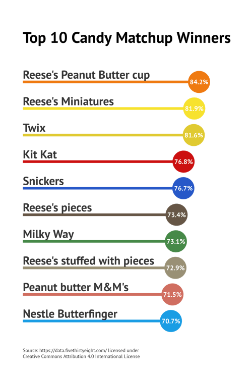 datylon-blog-80-types-of-charts-and-graphs-lollipop-chart-example