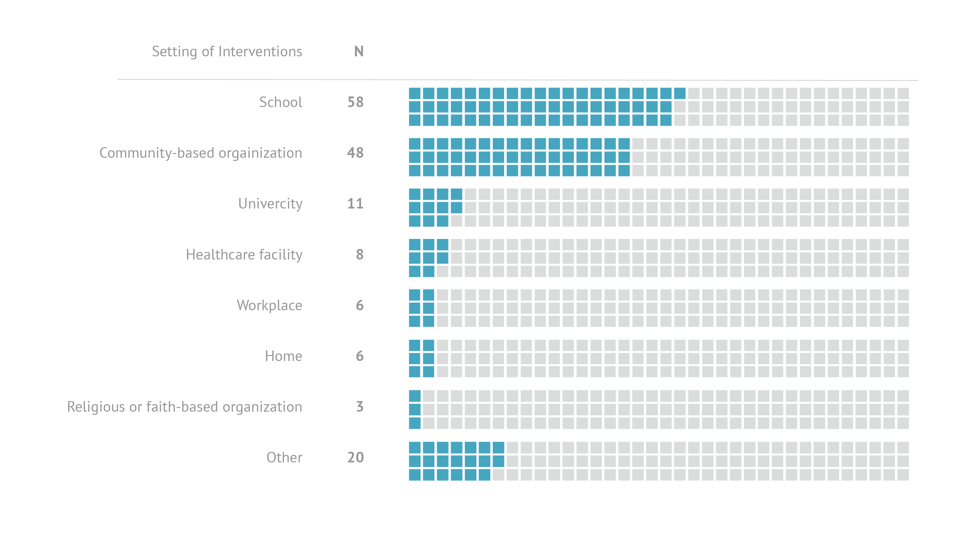datylon-blog-80-types-of-charts-and-graphs-pictogram-example