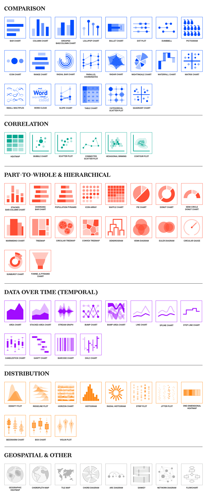 We divided the charts below into six categories that vary per use case.