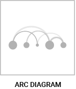 datylon-blog-80-types-of-chart-icons-arc-diagram