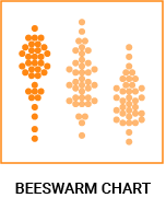 datylon-blog-80-types-of-chart-icons-beeswarm-chart
