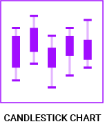 datylon-blog-80-types-of-chart-icons-candlestick-chart