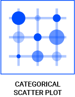 datylon-blog-80-types-of-chart-icons-categorical-scater-plot