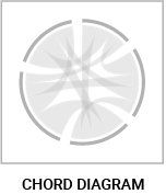 datylon-blog-80-types-of-chart-icons-chord-diagram