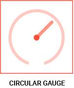 datylon-blog-80-types-of-chart-icons-circular-gauge