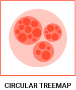 datylon-blog-80-types-of-chart-icons-circular-treemap