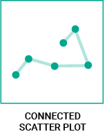 datylon-blog-80-types-of-chart-icons-connected-scatter-plot