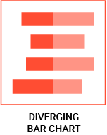 datylon-blog-80-types-of-chart-icons-diverging-bar-chart