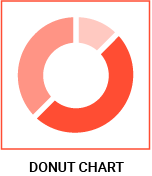 datylon-blog-80-types-of-chart-icons-donut-chart
