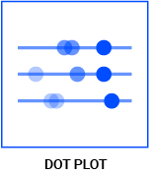 datylon-blog-80-types-of-chart-icons-dot-plot
