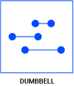 datylon-blog-80-types-of-chart-icons-dumbbell
