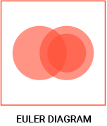 datylon-blog-80-types-of-chart-icons-euler diagram