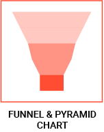 datylon-blog-80-types-of-chart-icons-funnel-pyramid-chart