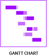 datylon-blog-80-types-of-chart-icons-gantt-chart