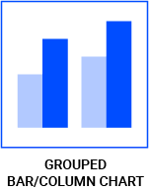 datylon-blog-80-types-of-chart-icons-grouped-bar-column-chart