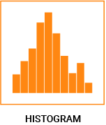 datylon-blog-80-types-of-chart-icons-histogram