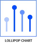 datylon-blog-80-types-of-chart-icons-lollipop-chart