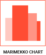 datylon-blog-80-types-of-chart-icons-marimekko-chart