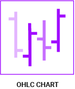datylon-blog-80-types-of-chart-icons-ohlc-chart