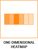 datylon-blog-80-types-of-chart-icons-one-dimentional-heatmap