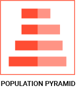 datylon-blog-80-types-of-chart-icons-population-pyramid